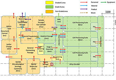 Laborplanung BSL-3 und BSL-4